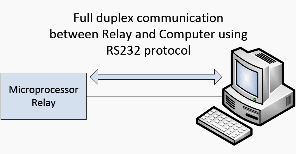 RS232 Protocol configuration