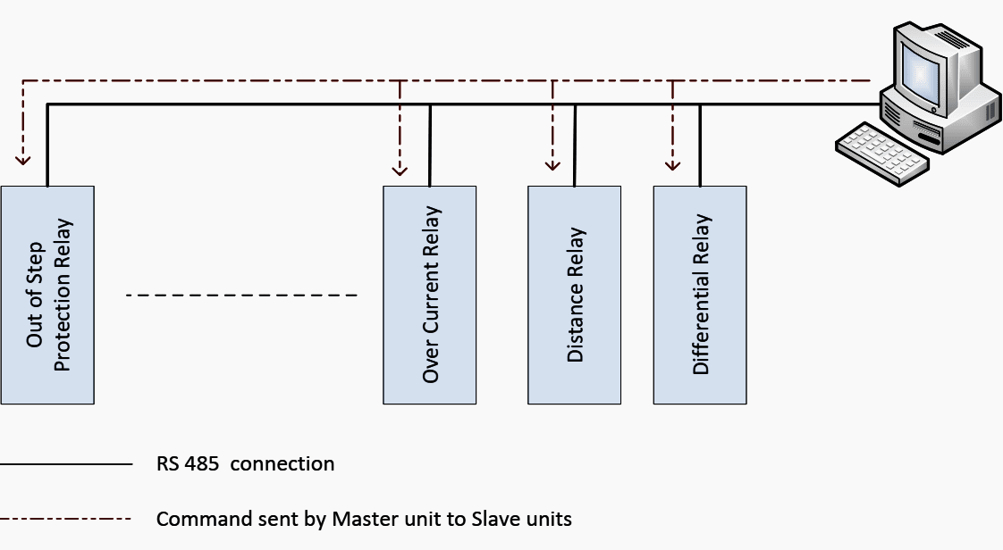 RS485 Protocol configuration: Broadcast mode