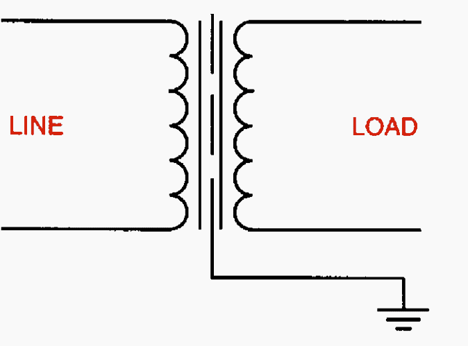 Shielded isolation transformer