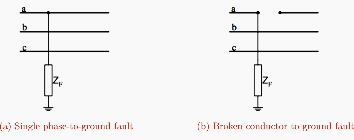 Single phase-to-ground faults