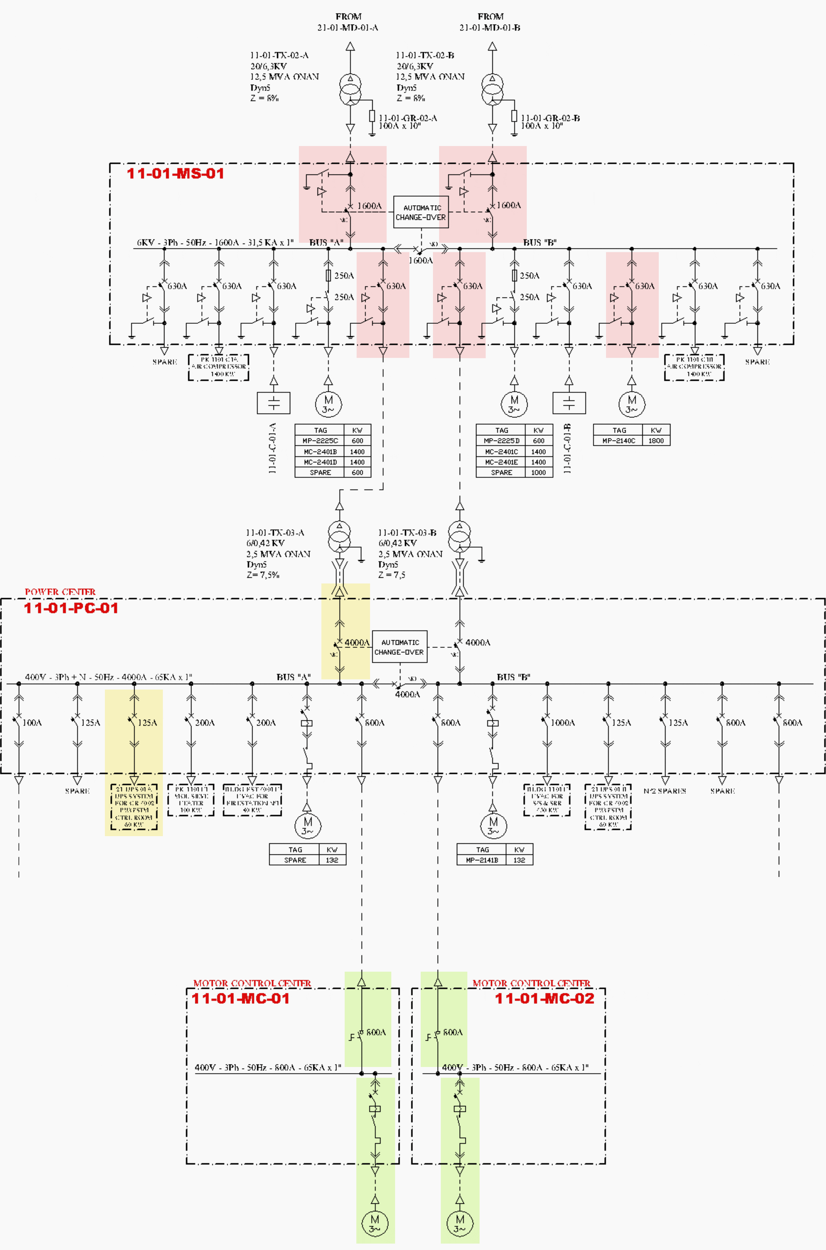 Part of the single line diagram of oil and gas facility showing medium voltage switchgear and low voltage motor control centers (MCCs)