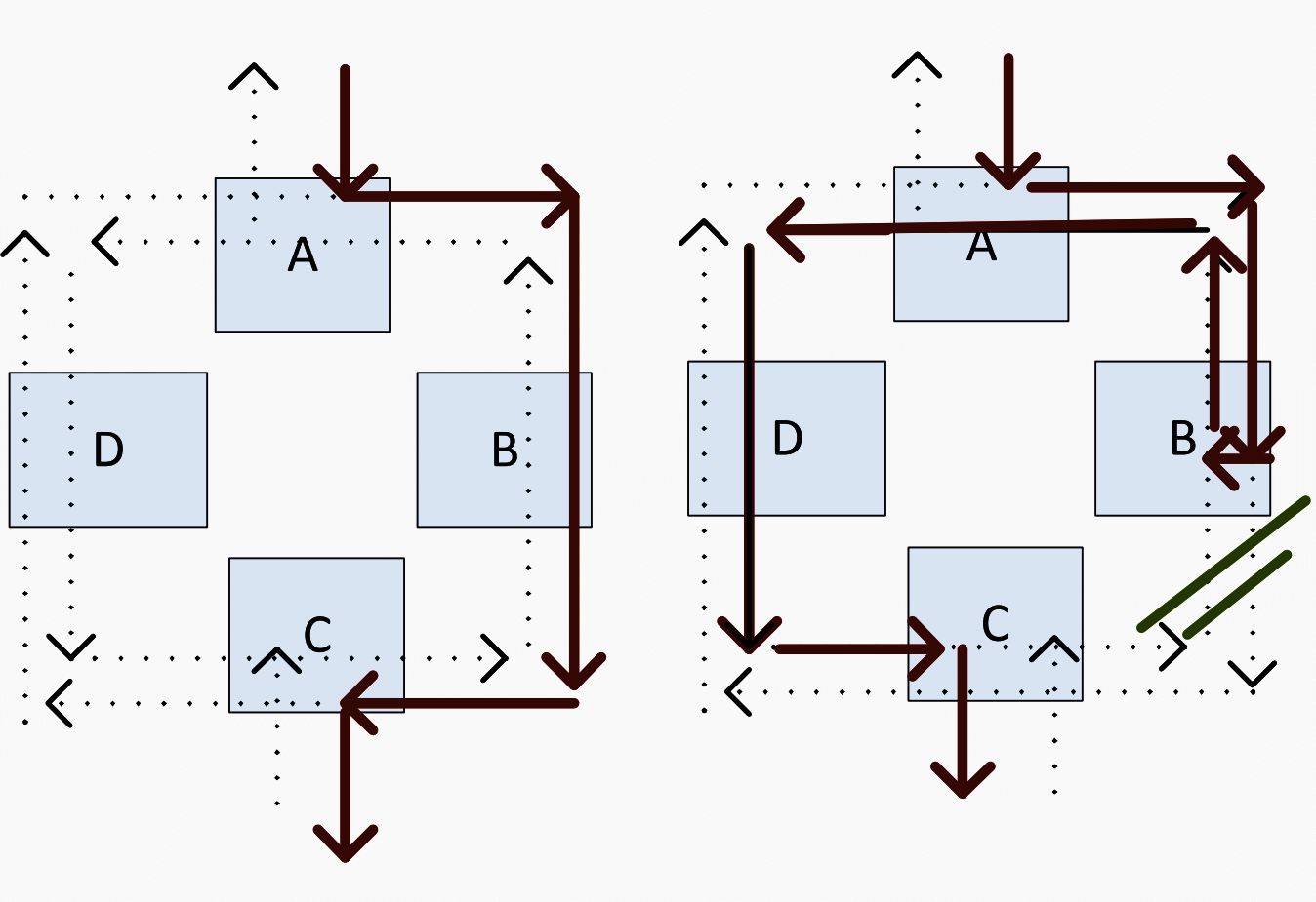 SONET Line Switched Ring - graphical model