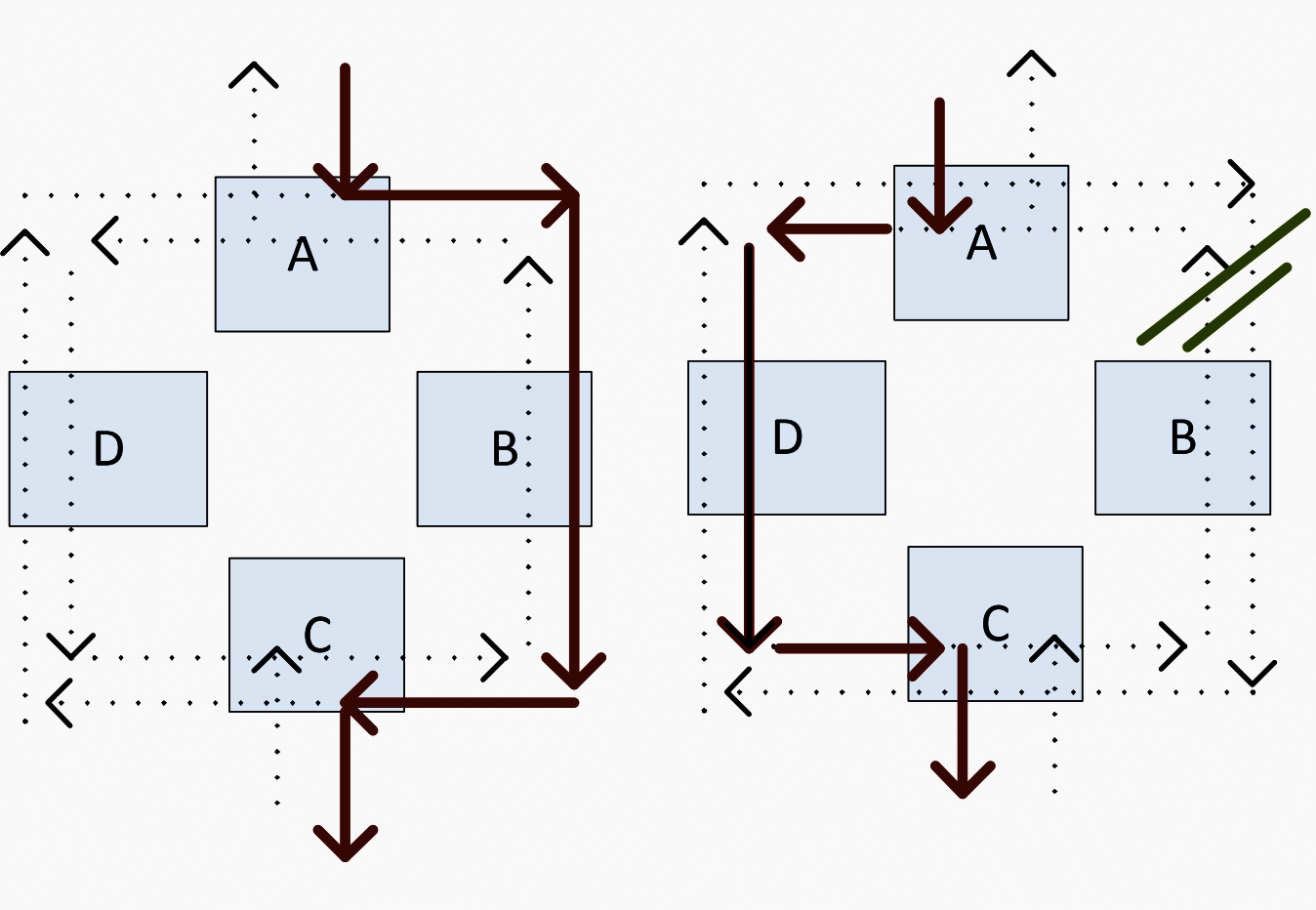 SONET Path Switched Ring - graphical model