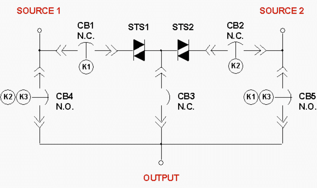 Typical stand-alone STS with bypass provisions to both input sources