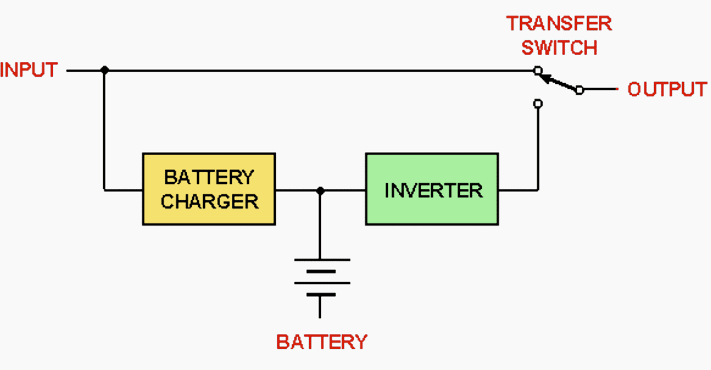 Standby power supply