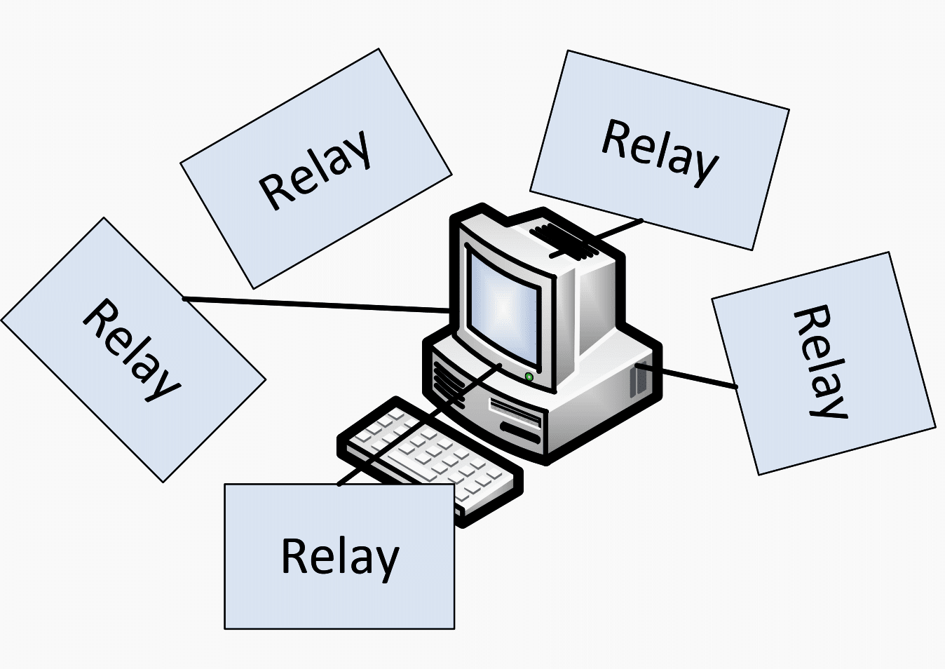 Star network - graphical model