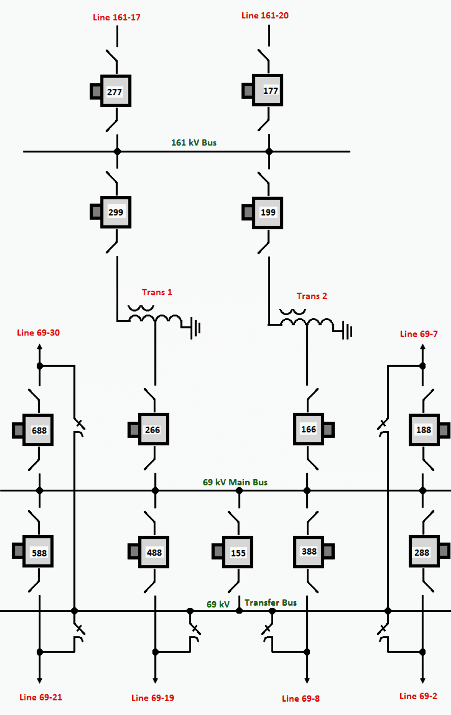 Substation single-line diagram