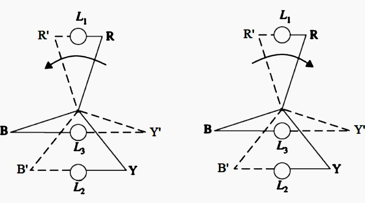 Synchronizing lamp method