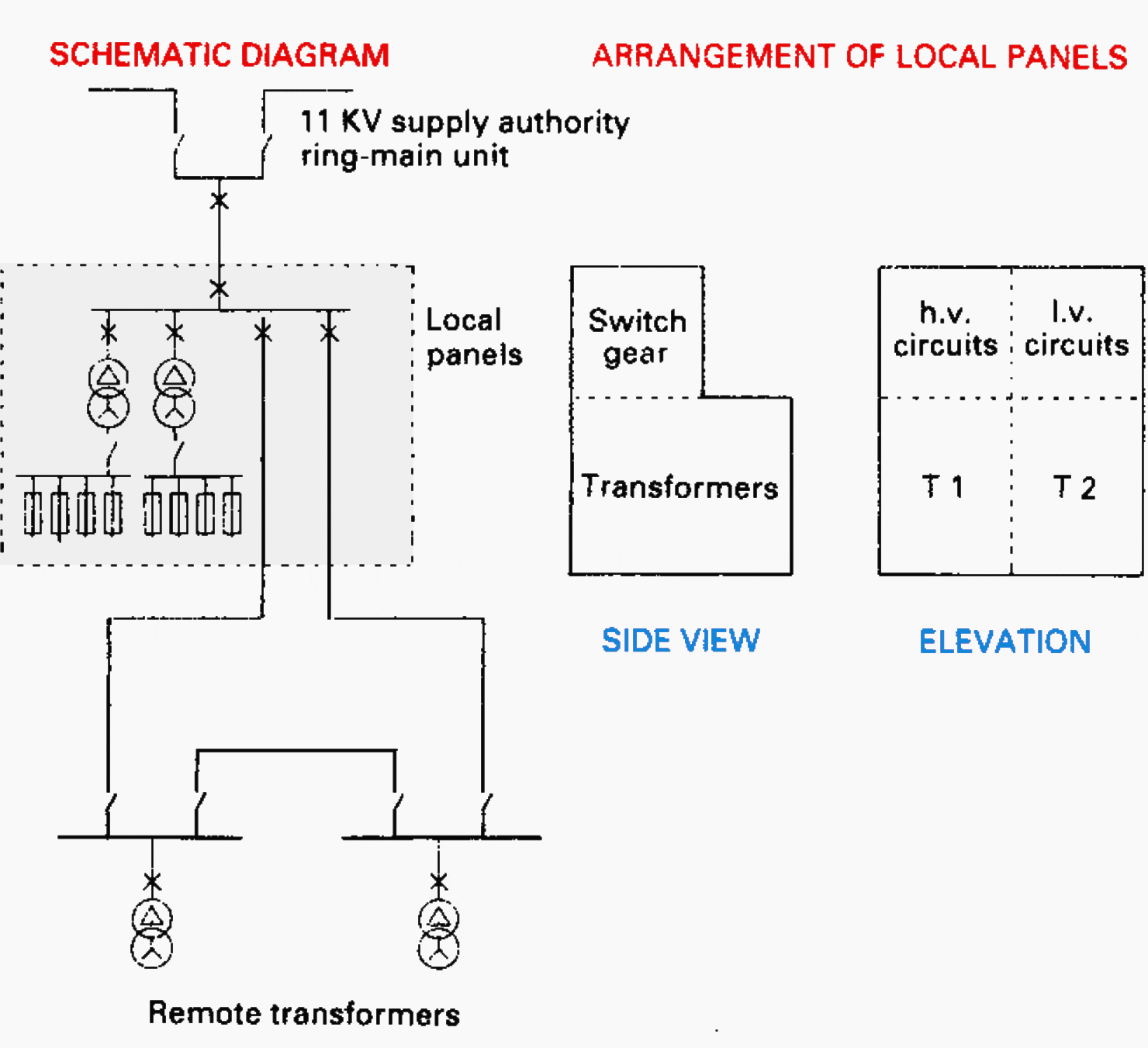 Typical multi-transformer substation