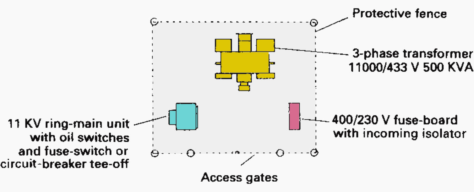 Typical outdoor substation layout