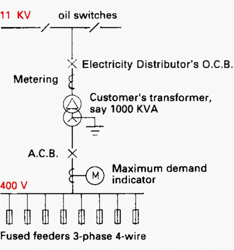 Mv Lv Power Substations Design And Schematics Notes Network Supply And Enclosure Types Eep