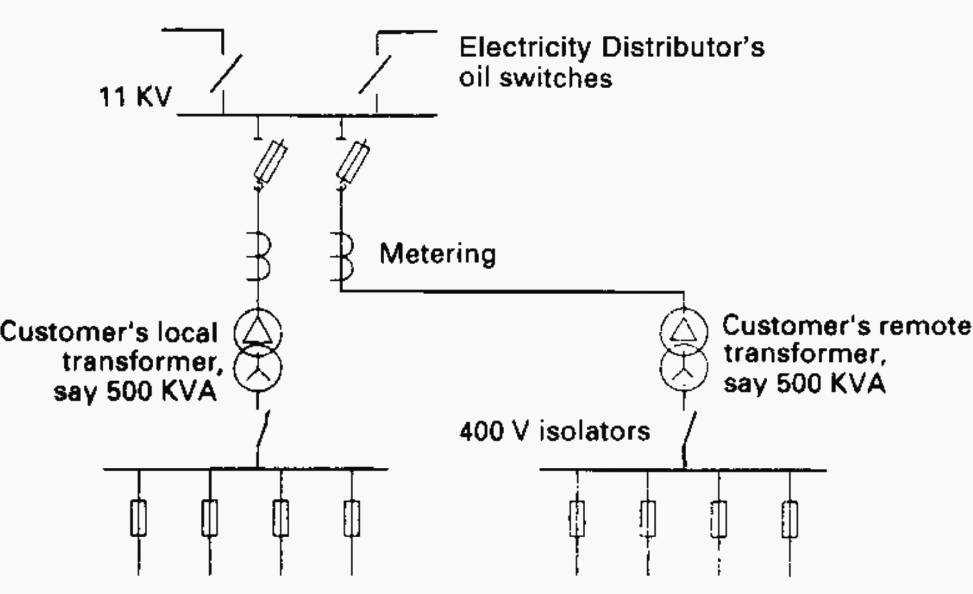 A typical ring-main unit incorporating a fuse-switch in the tee-off circuit