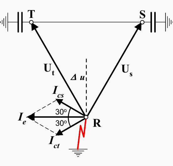 Vector relationships between voltages and currents