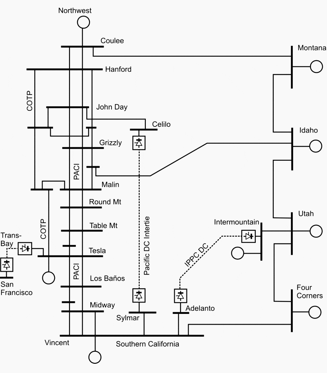 Simplified version of the WECC transmission system