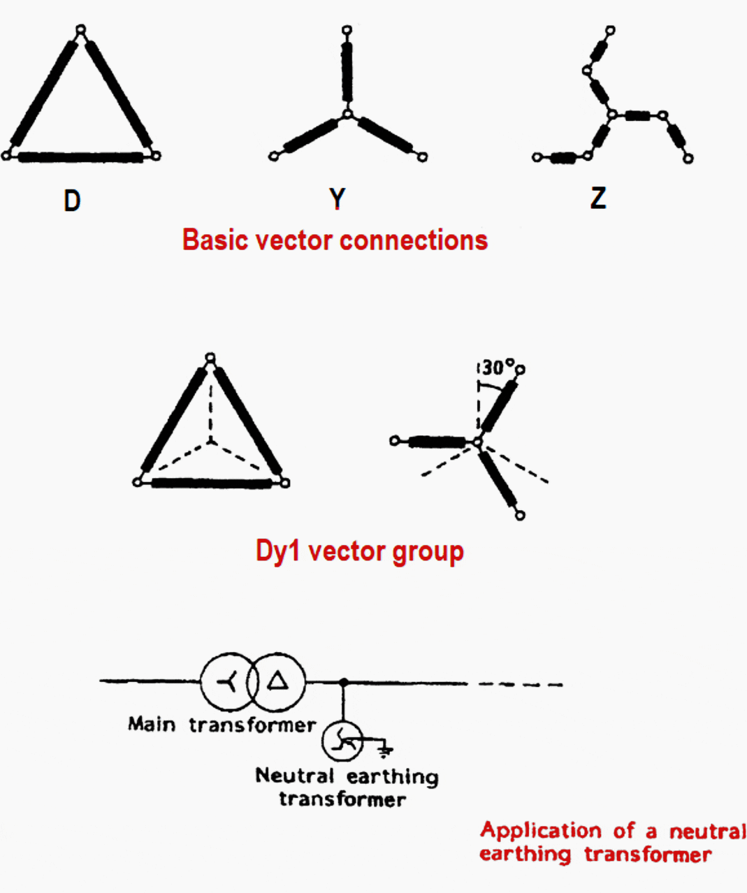 Transformer Basics and Transformer Principles