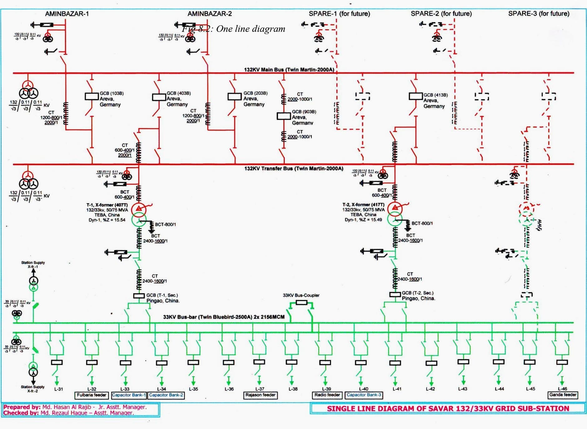 33/11 kV substation single line diagram