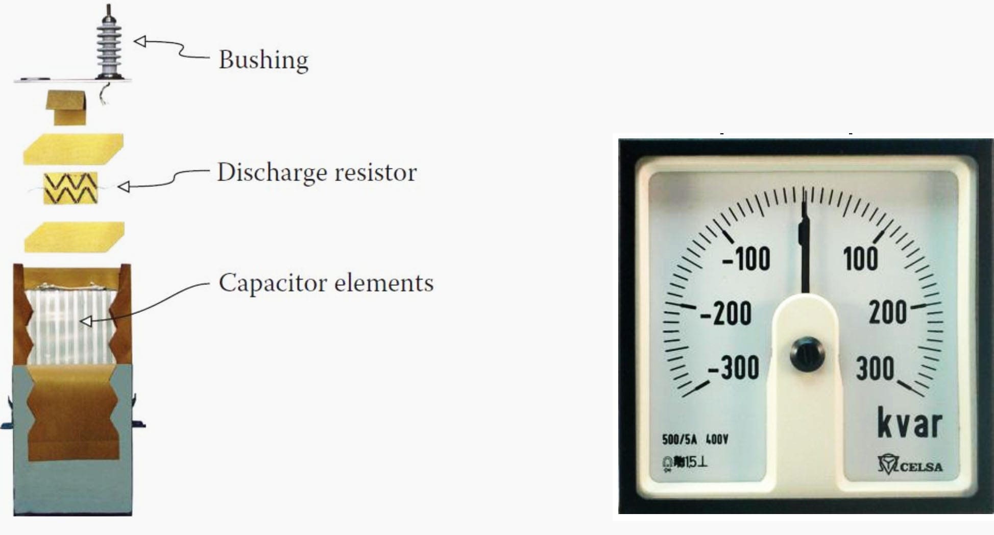 Capacitor bank elements and kvar meter