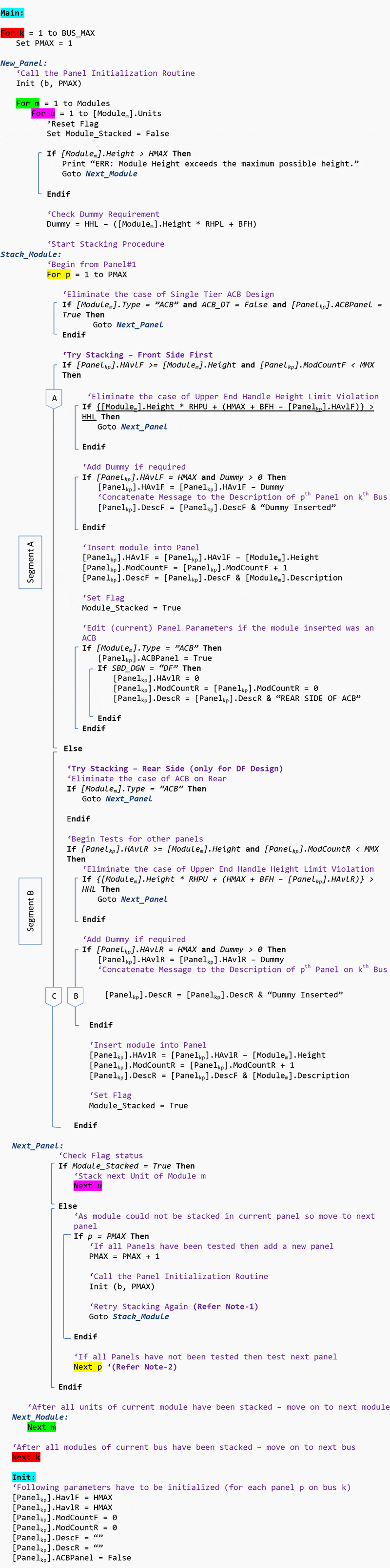 The code for modular design