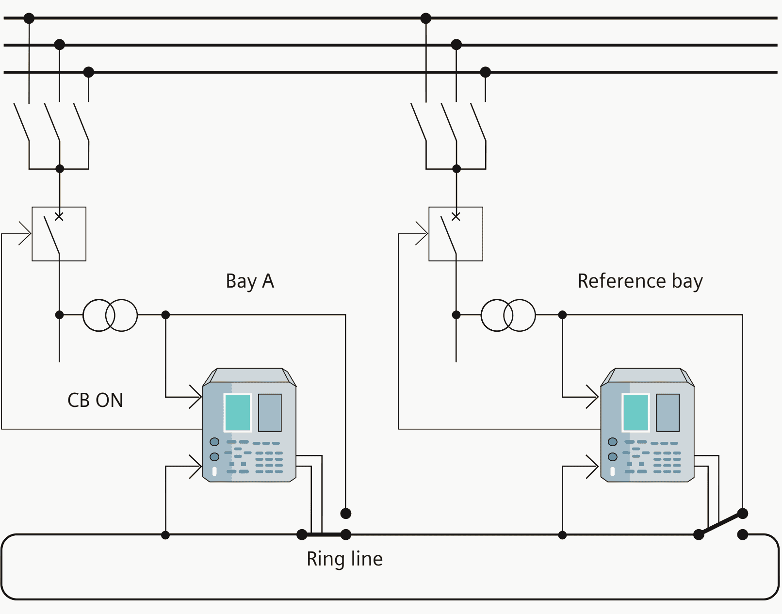 Configuration for the distributed synchro-check