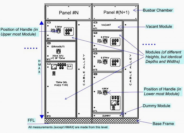 an-algorithmic-approach-to-space-optimized-design-of-modular