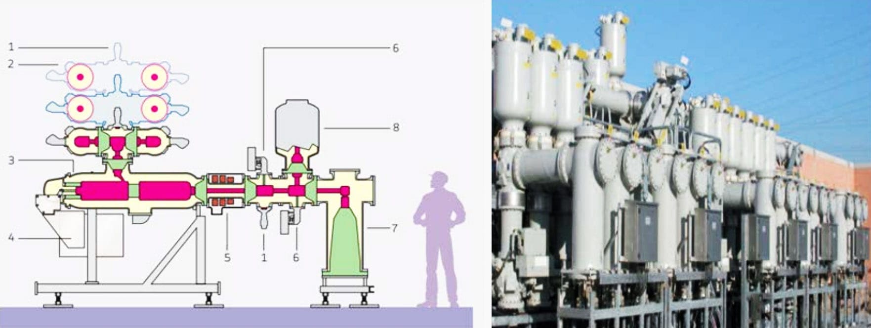 Representation of a Gas Insulated System