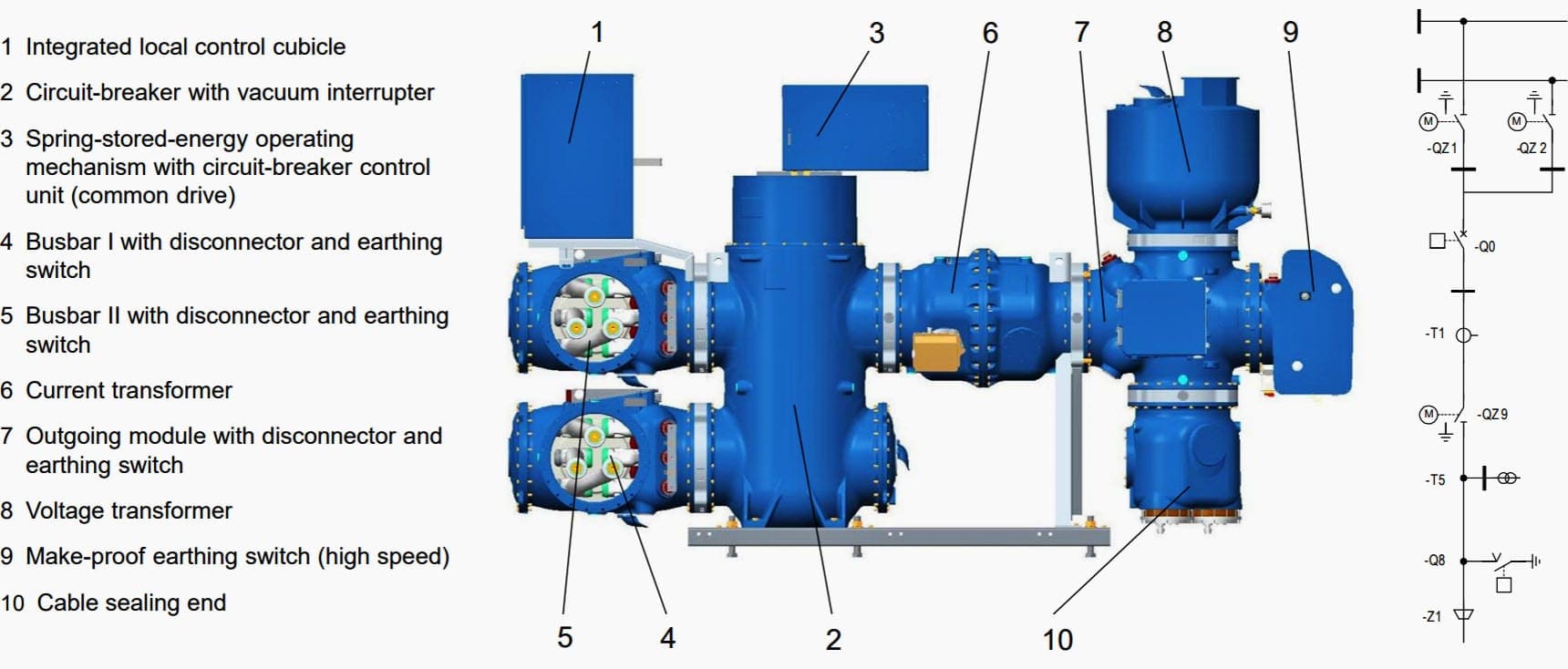 GIS up to 145 kV Switchgear bay (with conventional Instrument Transformer)