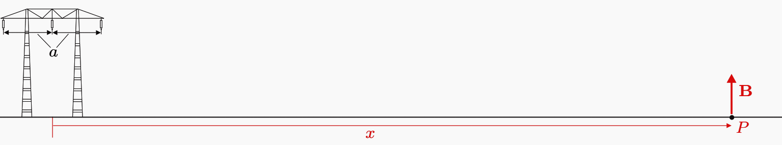 Magnetic field at large distances