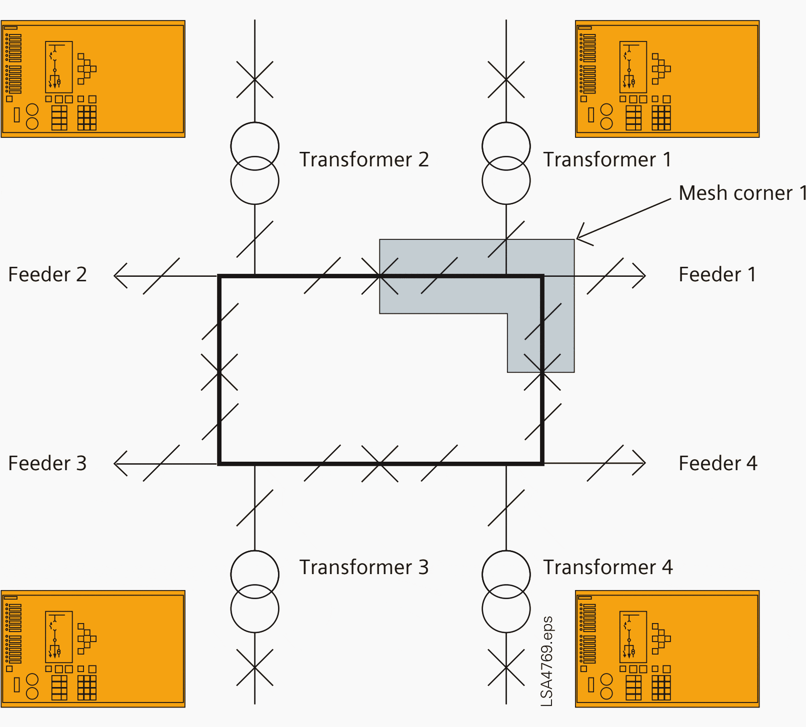 Mesh station