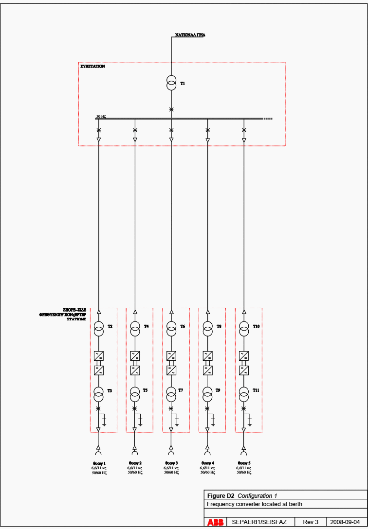 On-shore electrical infrastructure configuration