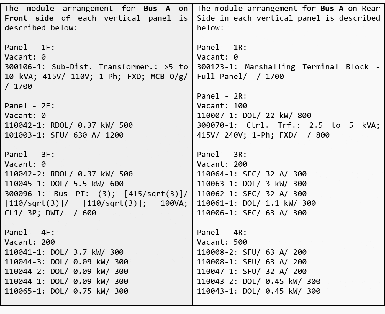 Output parameters for Bus-A shown here