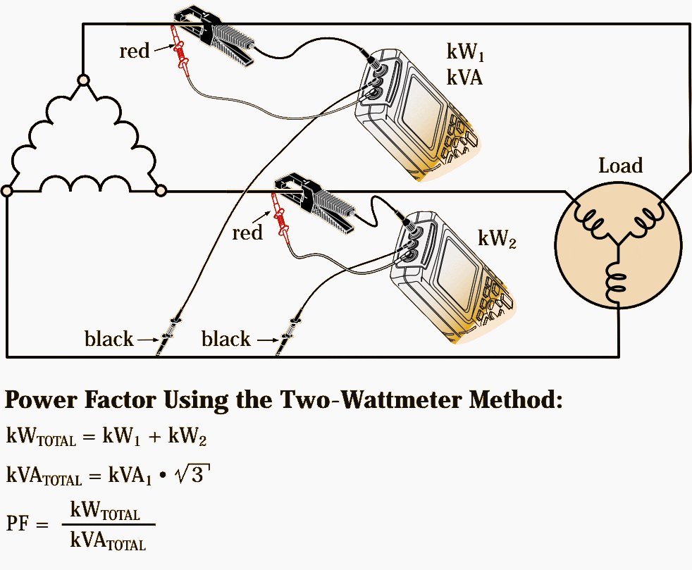 Power Factor Using the Two-Wattmeter Method