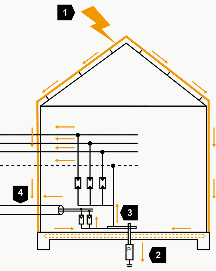 Design Tips For Lightning And Surge Protection Systems | EEP