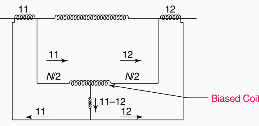 Percentage or biased differential protection