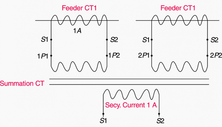 Applying CTs In Protection Schemes For Transformers, Generators ...