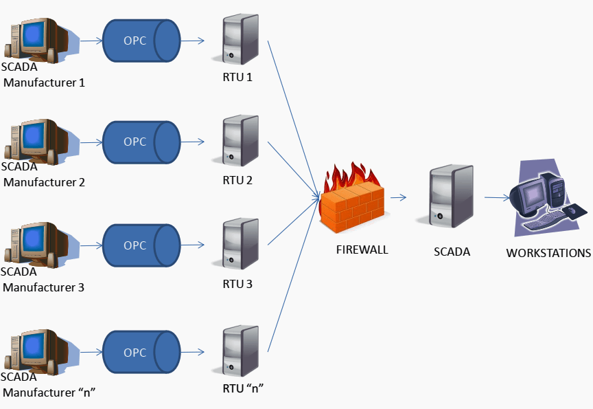 Global-network infastructure