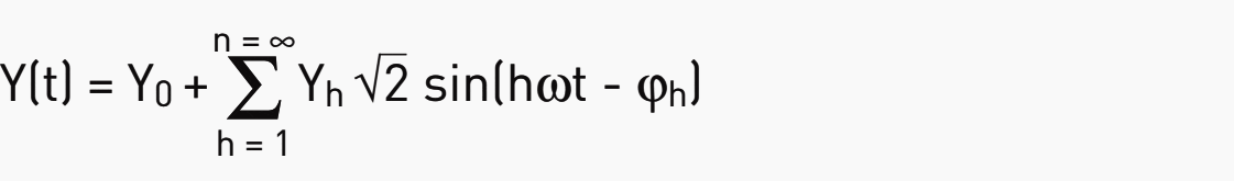 Calculation of the value of each harmonic order with reference to its frequency