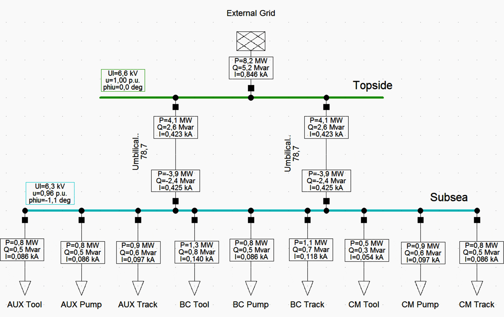 Load flow simulation results