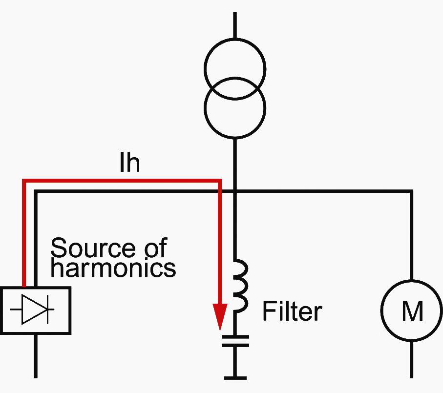 The passive filter