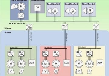 Power systems in deep ocean mining up to 3,500 m