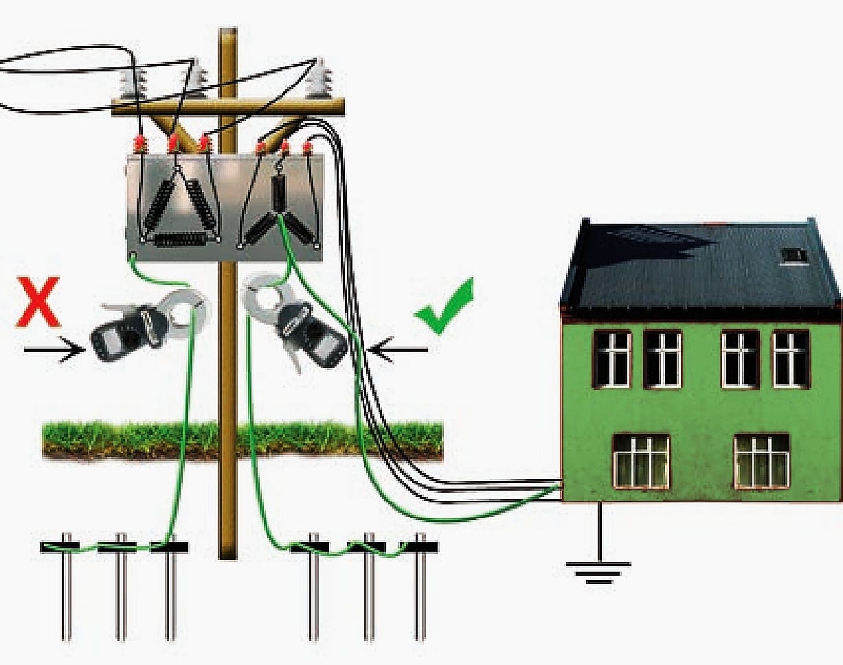 System with a star-delta transformer mounted on a pole with two sets of electrodes with connection to local distribution and its local ground system