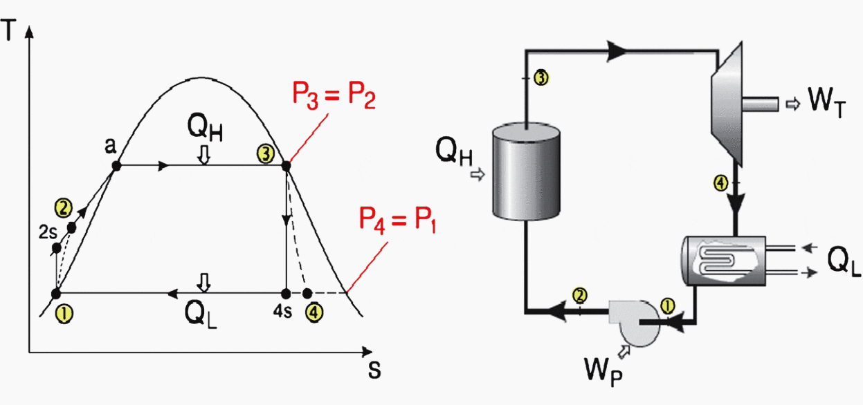 the-fundamentals-of-steam-power-plants-eep