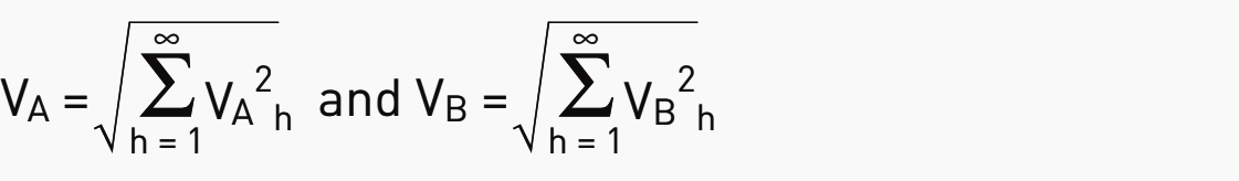 Superposition theorem known as "de Parseval"