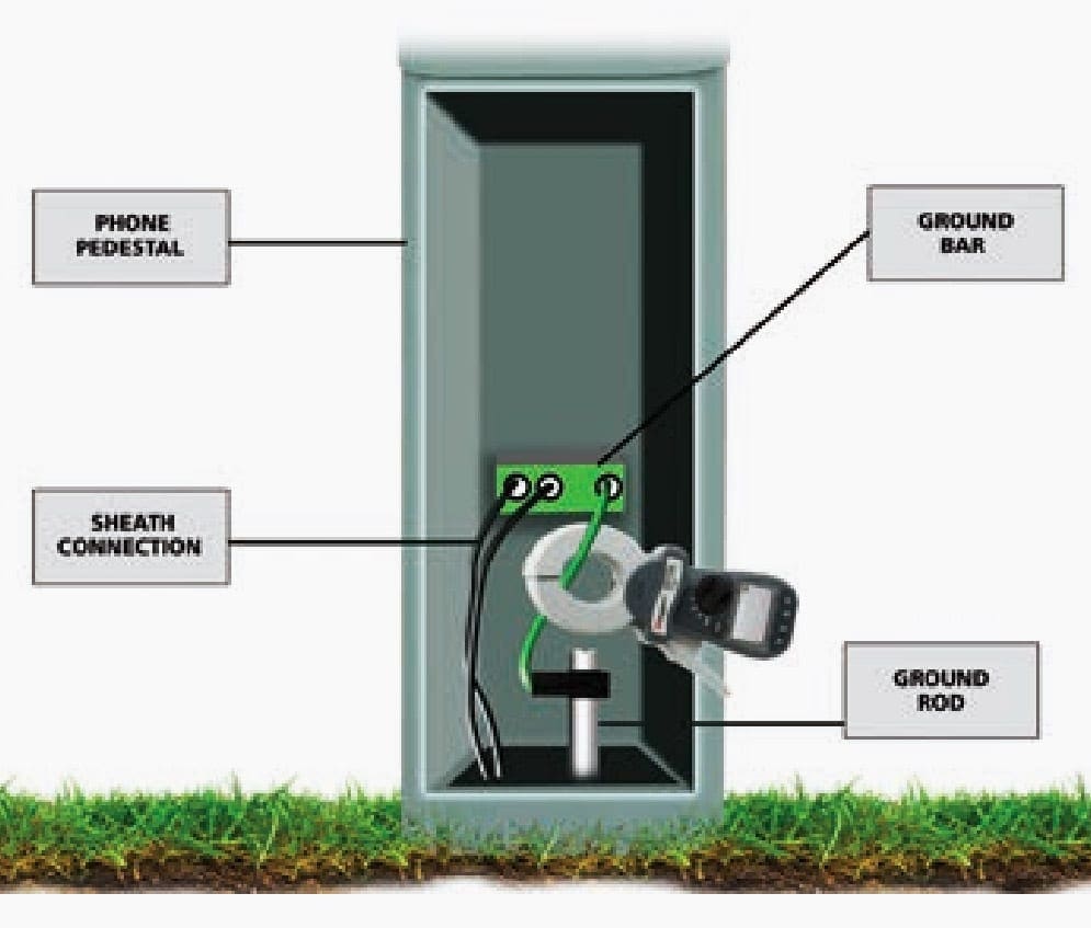 Telephone pedestal application for the clamp-on method