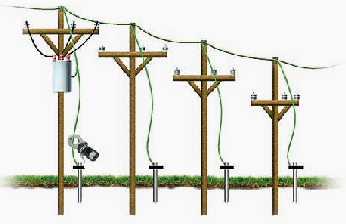 Utility poles application for the clamp-on method