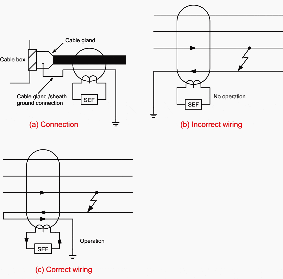 Diagram Wiring Ct Diagram Controller 301a9 Full Version Hd Quality Controller 301a9 Ironedgediagram Bagarellum It - earth mesh roblox