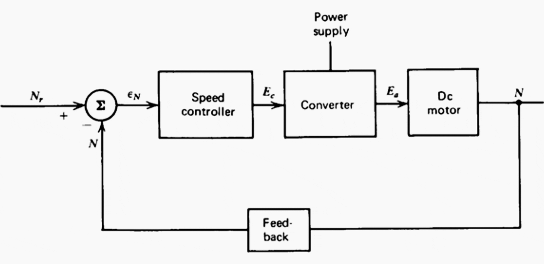 [DIAGRAM] Process Control Block Diagram - MYDIAGRAM.ONLINE