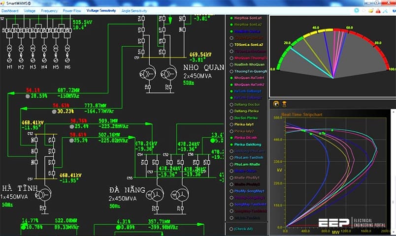 Centralized fault locating system in Vietnam's power transmission grid