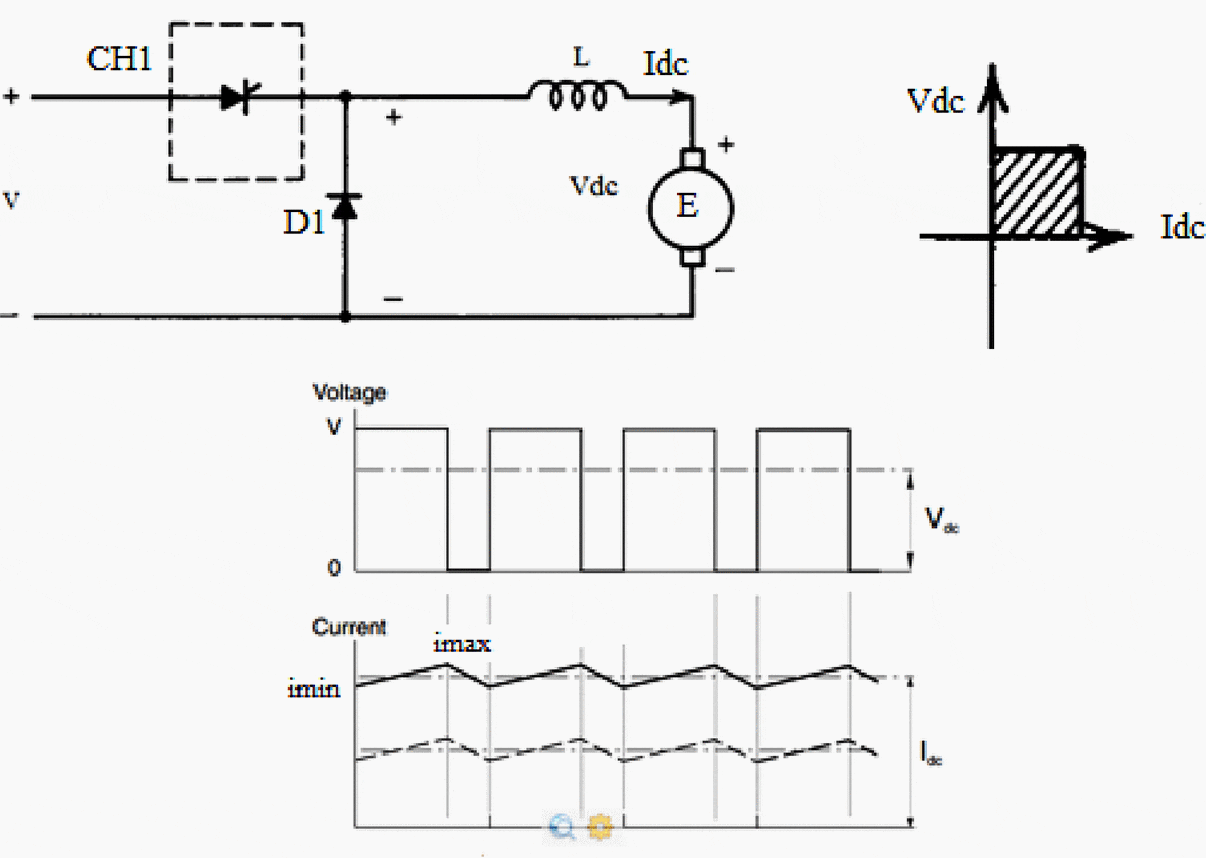 Chopper control of Dc motor drive