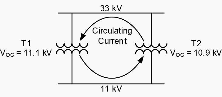 Circulating Current Between Two Transformers