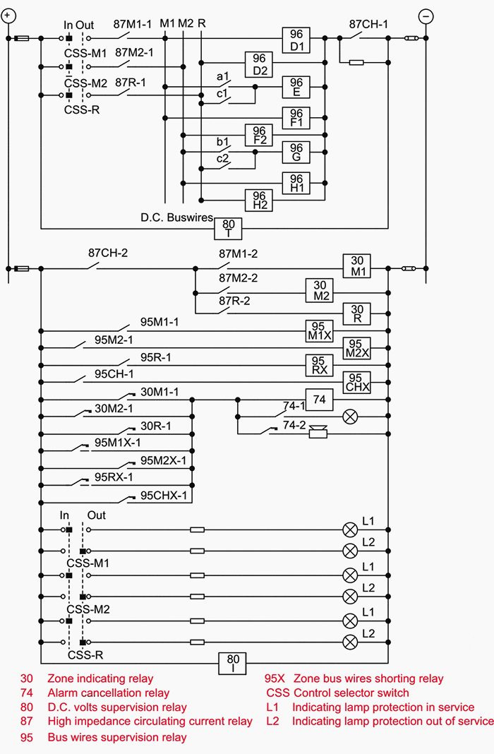 D.C. circuits for high impedance circulating current scheme